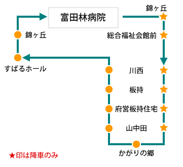 大伴方面 ルート図
